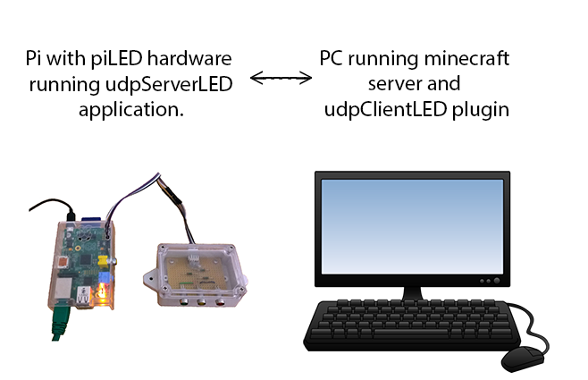 onsip server port